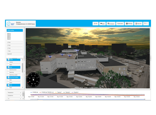 Immersive 3D Visualization