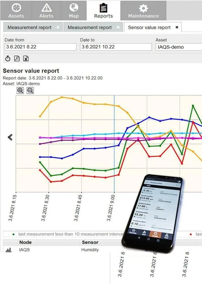 Real-Time IoT Monitoring